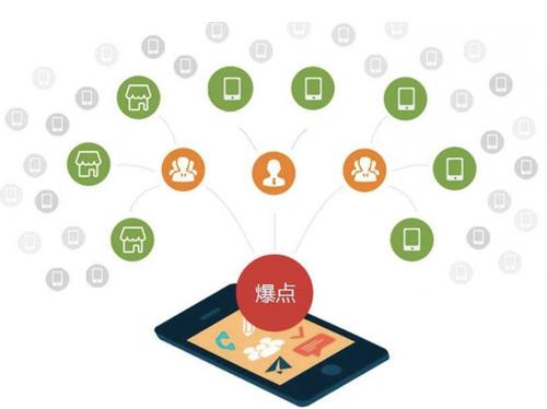 城北为什么越来越多的企业通过软文营销来引流